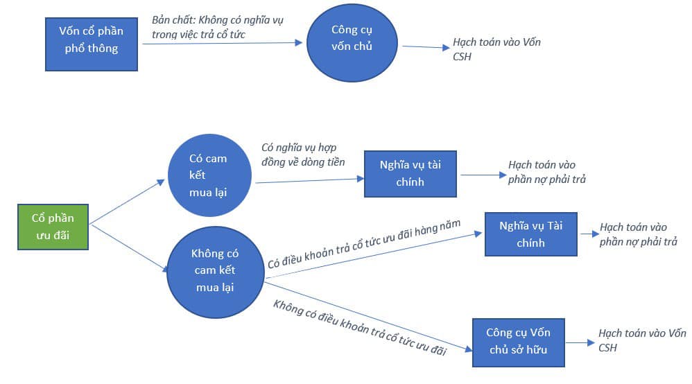 ifrs việt nam .jpg