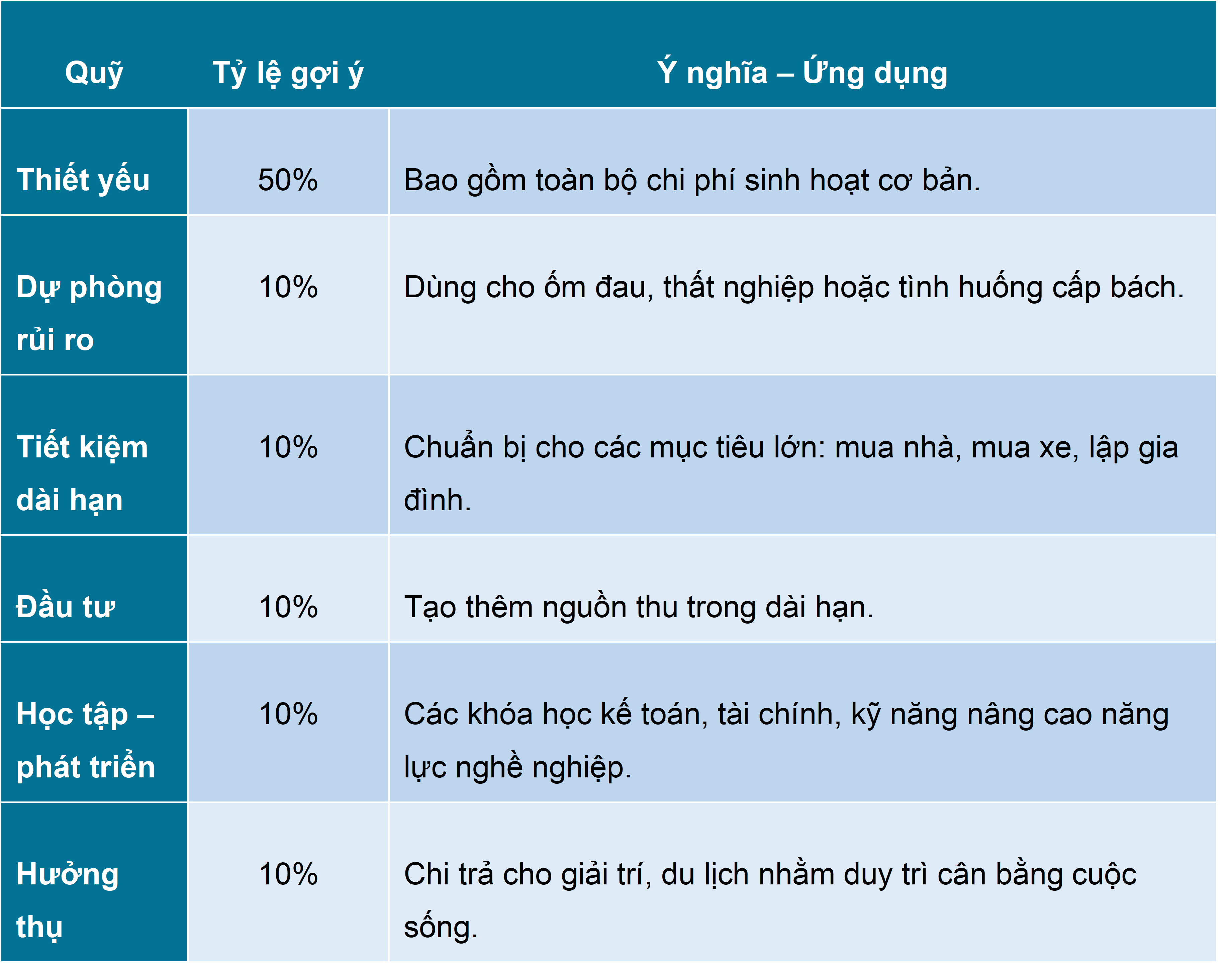 Mô hình 6 quỹ.png