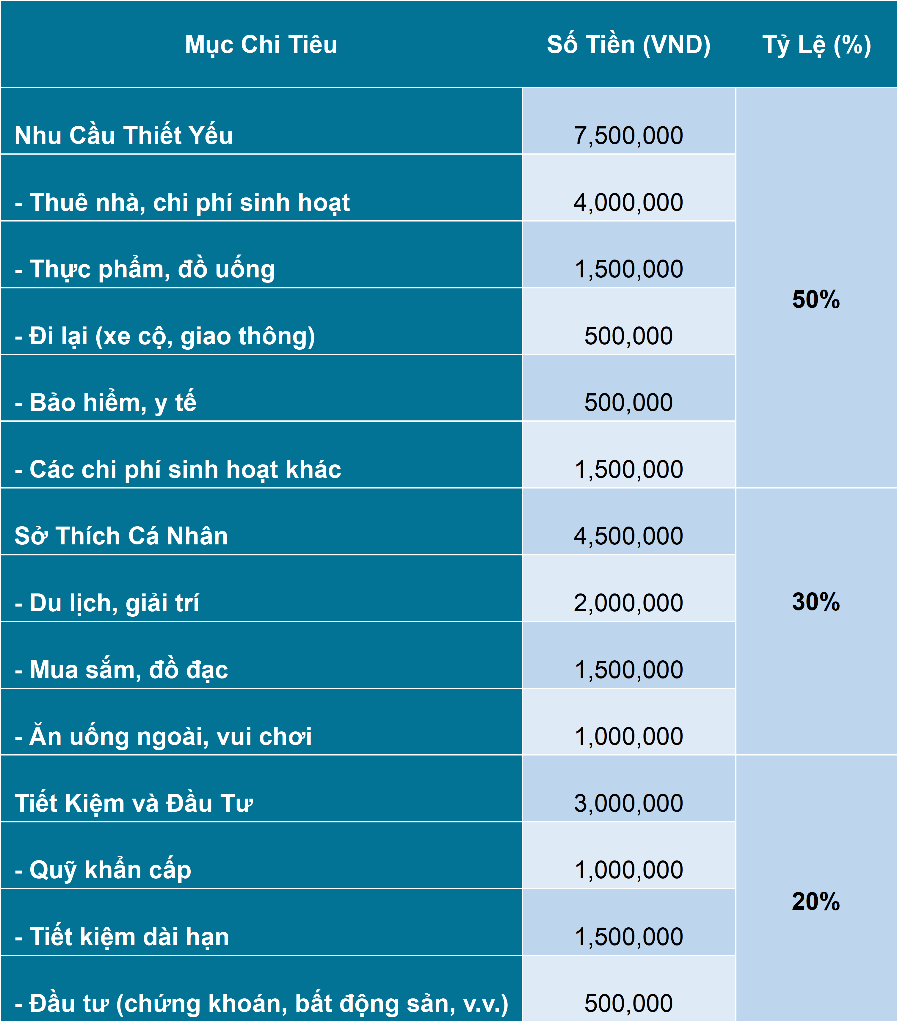 quy-tac-50-30-20-muc-luong-15tr.png